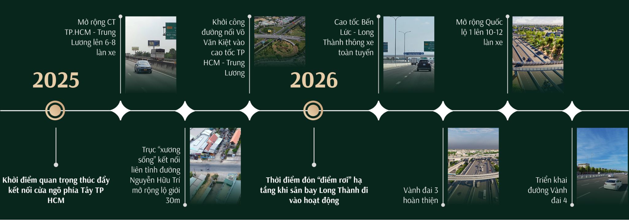 Time line phát triển của dự án